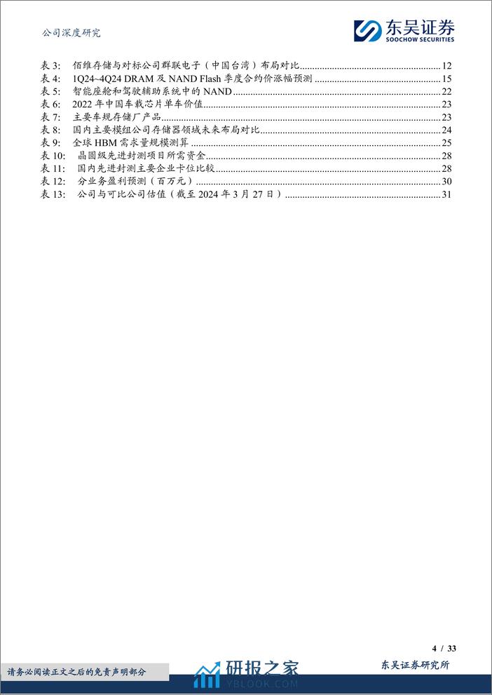 佰维存储-688525.SH-研发封测一体化布局，存储先锋加速成长-20240328-东吴证券-33页 - 第4页预览图