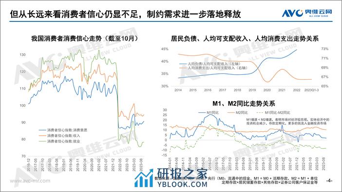 奥维云网：2023年家电全品类年报总结：尊重用户情绪价值，韧性中见强者 - 第4页预览图