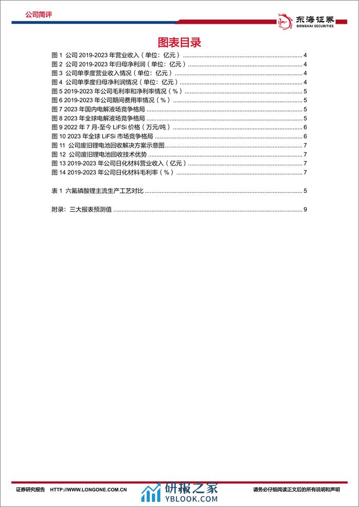 天赐材料-002709.SZ-公司简评报告：业绩短时承压，行业市占率稳步提升-20240402-东海证券-10页 - 第3页预览图