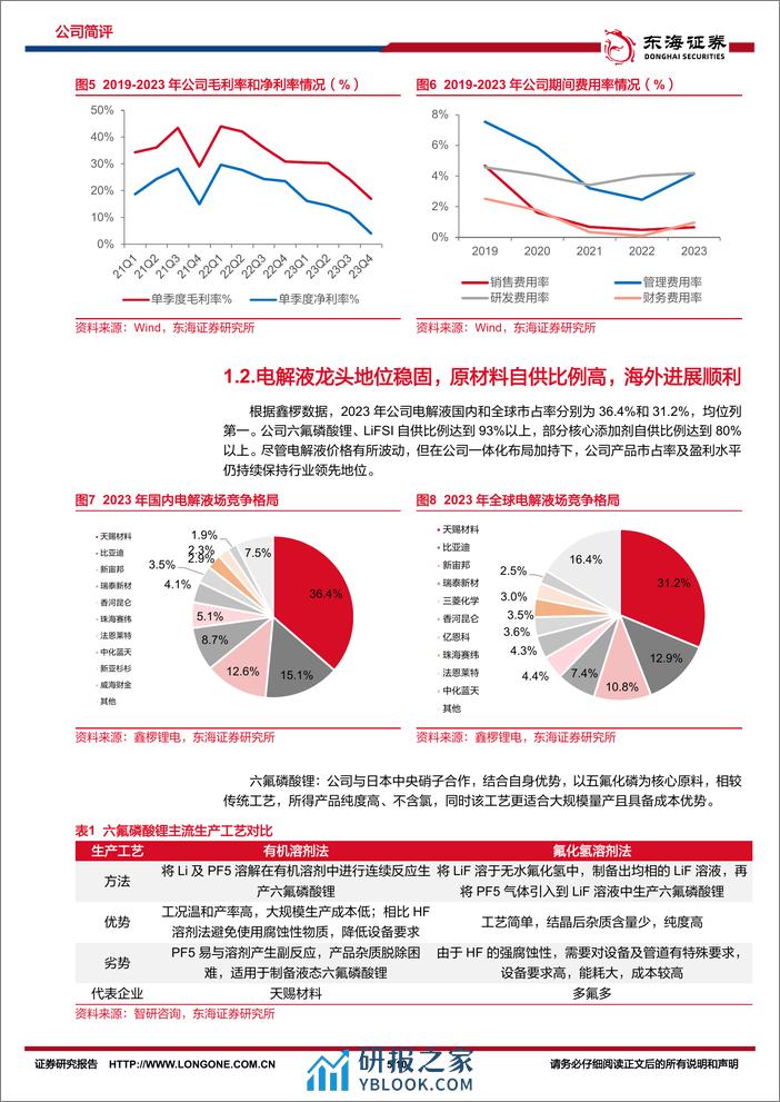 天赐材料-002709.SZ-公司简评报告：业绩短时承压，行业市占率稳步提升-20240402-东海证券-10页 - 第5页预览图