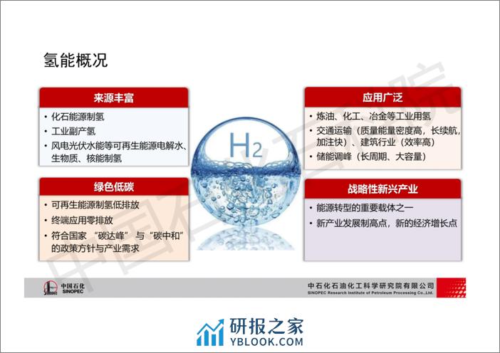 电解水制氢技术现状与应用 - 第4页预览图