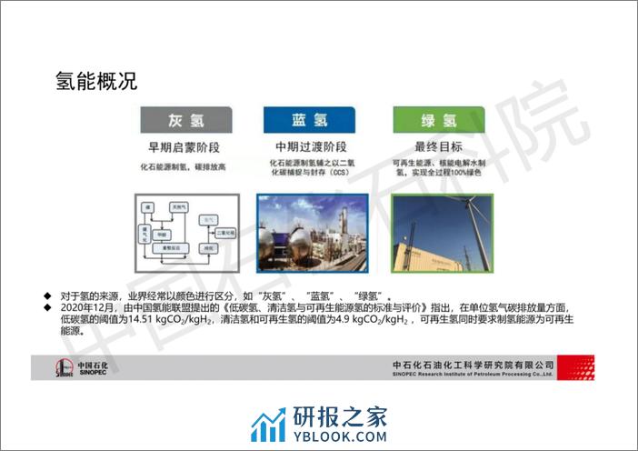 电解水制氢技术现状与应用 - 第6页预览图