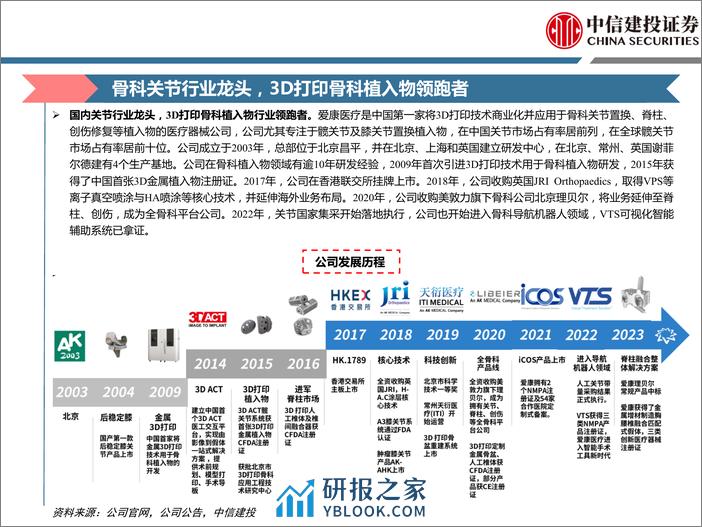 爱康医疗(1789.HK)聚焦研发%2b积极出海，开启后集采时代新征程-240411-中信建投-68页 - 第6页预览图