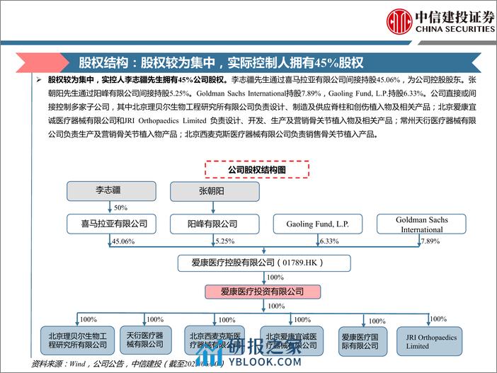 爱康医疗(1789.HK)聚焦研发%2b积极出海，开启后集采时代新征程-240411-中信建投-68页 - 第8页预览图