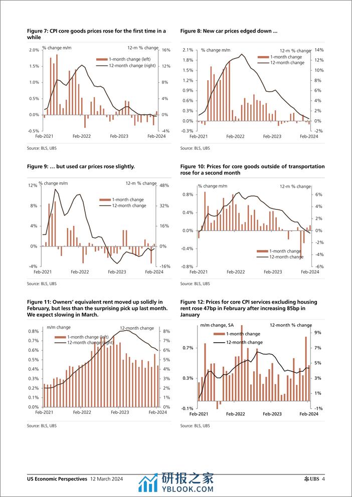 UBS Economics-US Economic Perspectives _February CPI recap Strong, but st...-106992239 - 第4页预览图