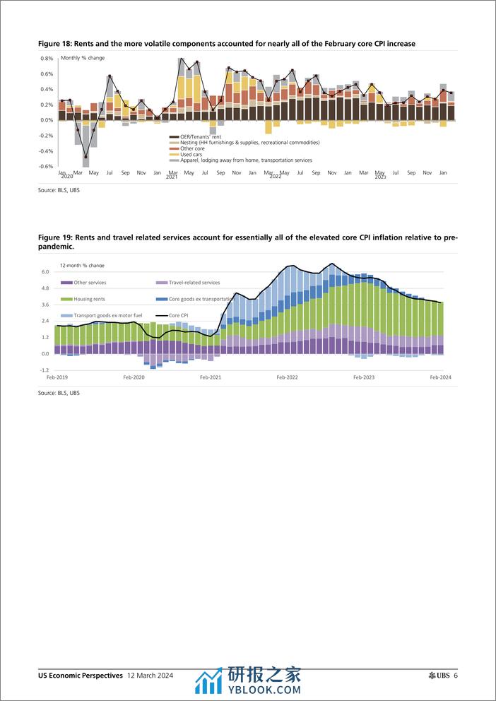 UBS Economics-US Economic Perspectives _February CPI recap Strong, but st...-106992239 - 第6页预览图