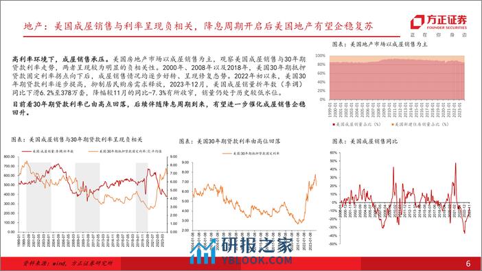 轻工制造行业专题报告：海外需求彰显韧性，叠加补库订单拉动，重视自主品牌出海及供应链优势 - 第6页预览图