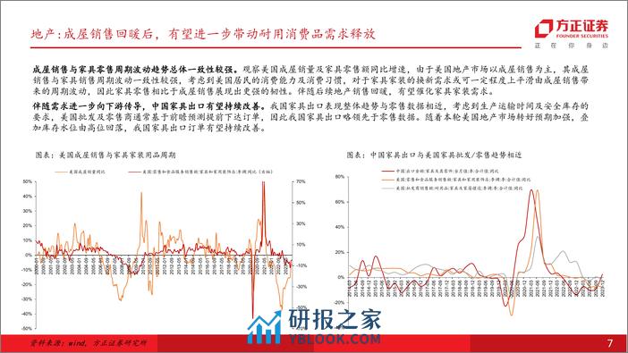 轻工制造行业专题报告：海外需求彰显韧性，叠加补库订单拉动，重视自主品牌出海及供应链优势 - 第7页预览图