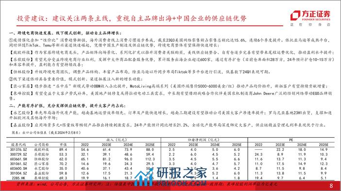 轻工制造行业专题报告：海外需求彰显韧性，叠加补库订单拉动，重视自主品牌出海及供应链优势 - 第8页预览图