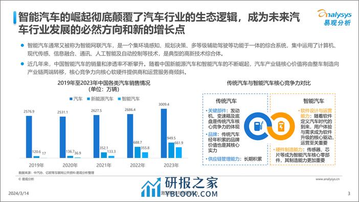 中国汽车业人工智能行业应用发展图谱2024 - 第3页预览图