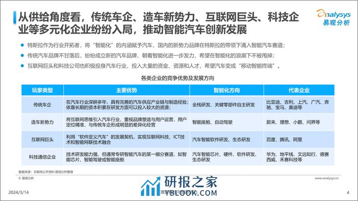 中国汽车业人工智能行业应用发展图谱2024 - 第4页预览图