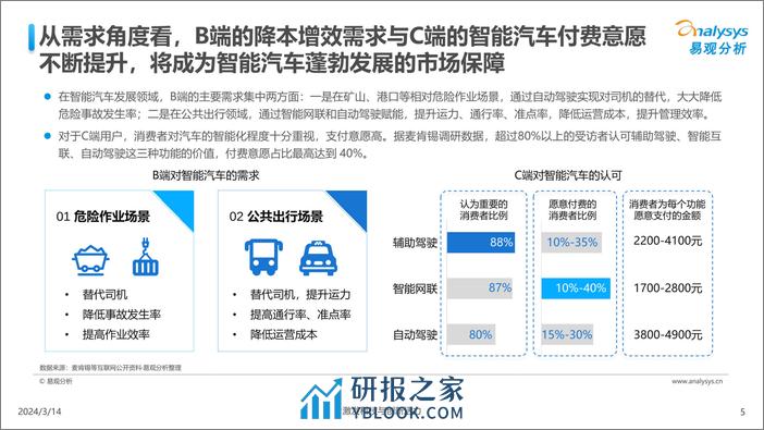 中国汽车业人工智能行业应用发展图谱2024 - 第5页预览图