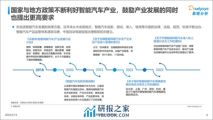 中国汽车业人工智能行业应用发展图谱2024 - 第6页预览图