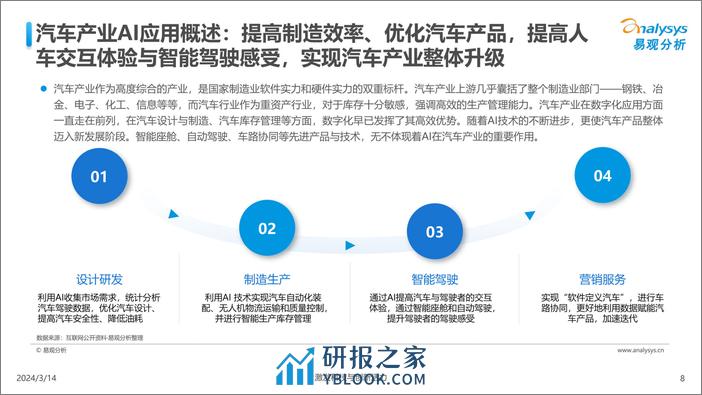 中国汽车业人工智能行业应用发展图谱2024 - 第8页预览图