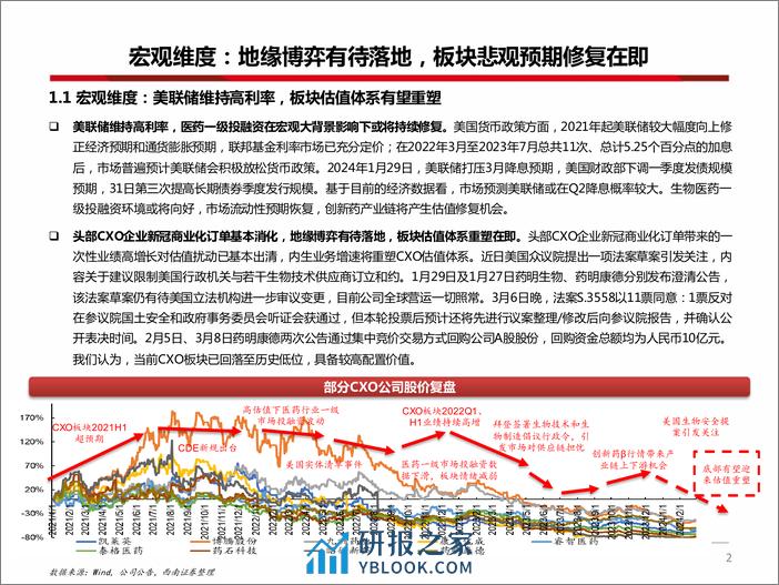 CXO行业数据跟踪：宏观风险因素有待落地，估值体系重塑在即 - 第3页预览图