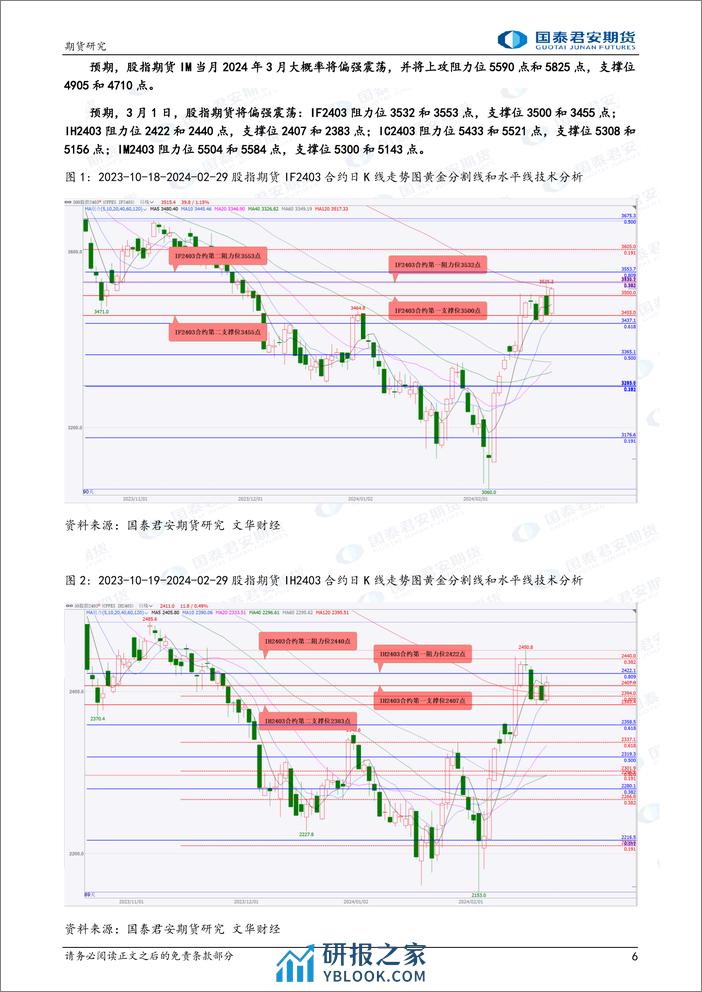 股指期货将偏强震荡 碳酸锂期货将震荡偏强 黄金、镍、螺纹钢、铁矿石期货将偏强震荡 天然橡胶期货将震荡偏弱-20240301-国泰期货-30页 - 第6页预览图