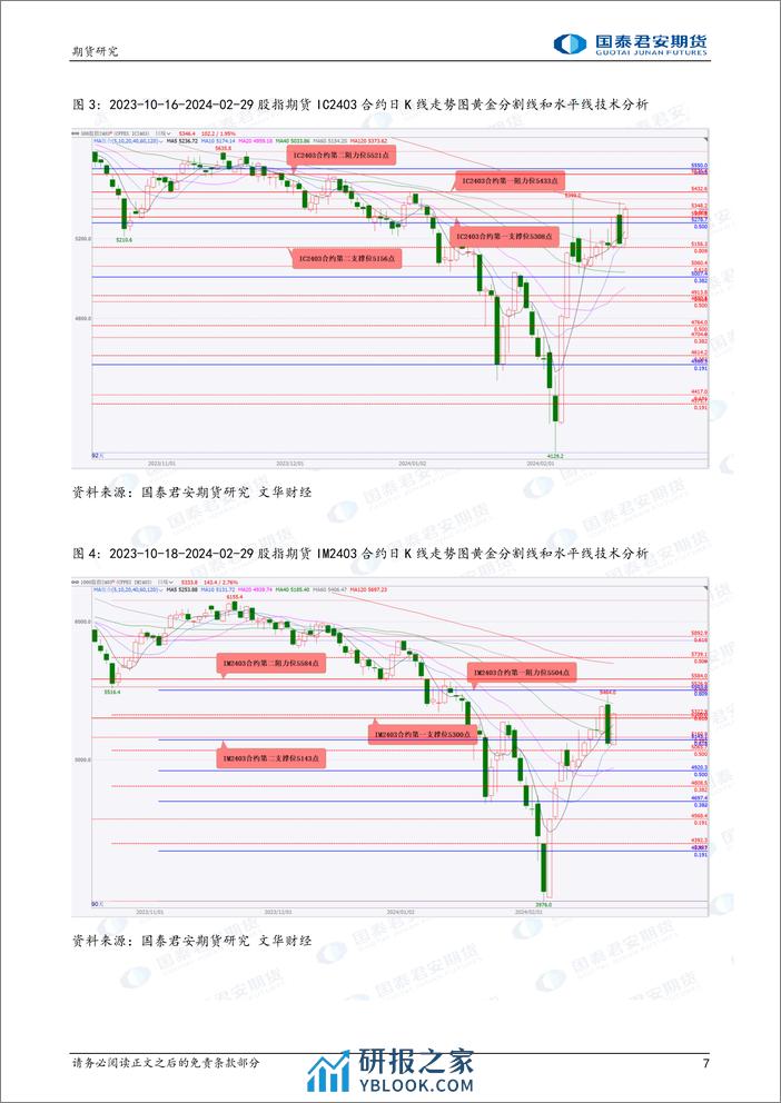 股指期货将偏强震荡 碳酸锂期货将震荡偏强 黄金、镍、螺纹钢、铁矿石期货将偏强震荡 天然橡胶期货将震荡偏弱-20240301-国泰期货-30页 - 第7页预览图