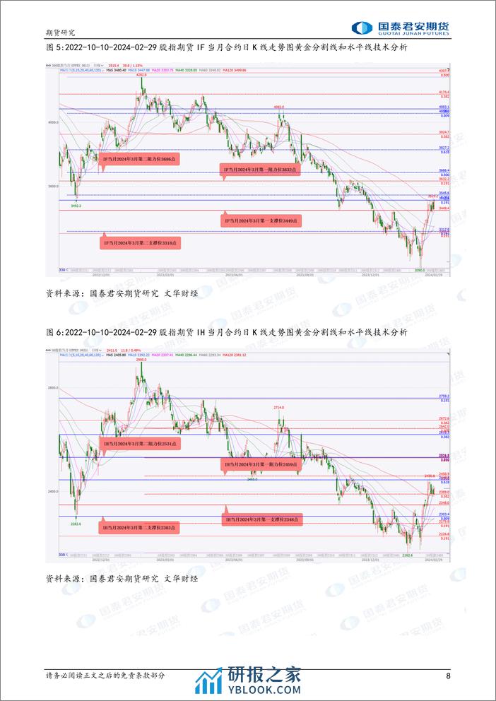 股指期货将偏强震荡 碳酸锂期货将震荡偏强 黄金、镍、螺纹钢、铁矿石期货将偏强震荡 天然橡胶期货将震荡偏弱-20240301-国泰期货-30页 - 第8页预览图