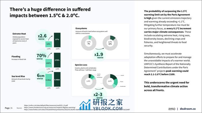 2023年城市科技风险投资报告 - 第6页预览图