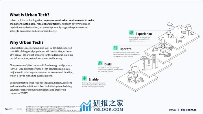 2023年城市科技风险投资报告 - 第7页预览图