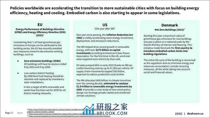 2023年城市科技风险投资报告 - 第8页预览图