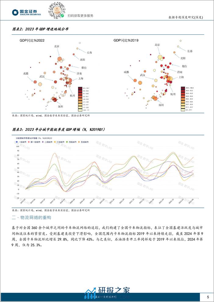 数说五年“新”经济：重构与涅槃-240320-国金证券-27页 - 第5页预览图