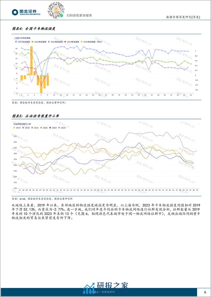 数说五年“新”经济：重构与涅槃-240320-国金证券-27页 - 第6页预览图