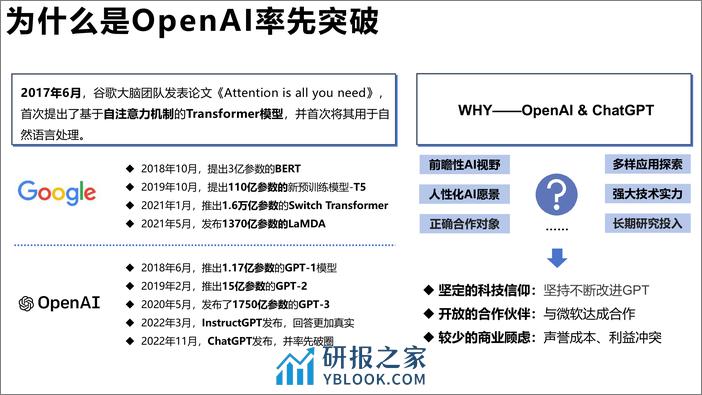 AIGC发展研究资料2.0-0.90 - 第4页预览图