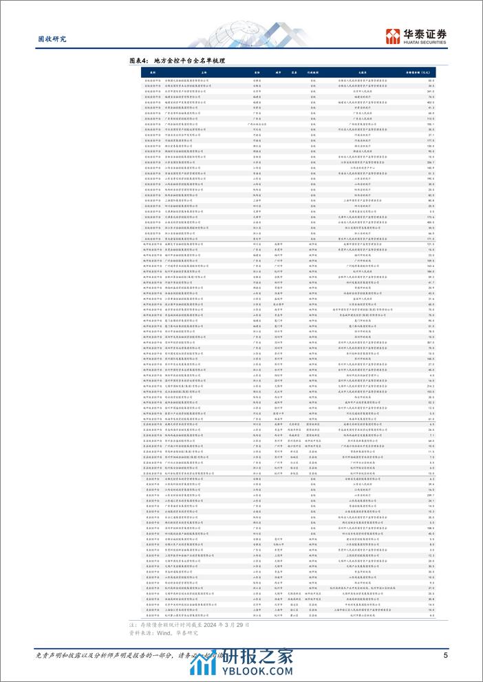 固收专题研究：化债行情下的地方金控平台-240401-华泰证券-24页 - 第5页预览图