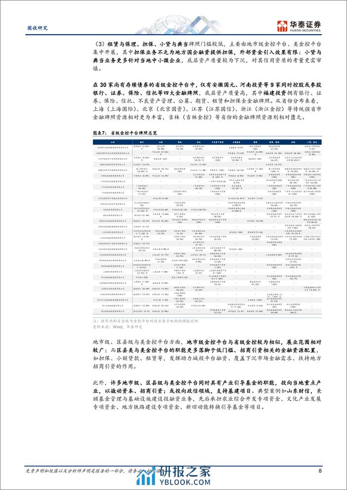 固收专题研究：化债行情下的地方金控平台-240401-华泰证券-24页 - 第8页预览图