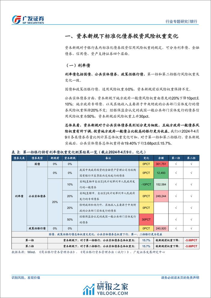 银行行业金融投资篇：银行资本新规影响测算系列之二-240410-广发证券-25页 - 第7页预览图