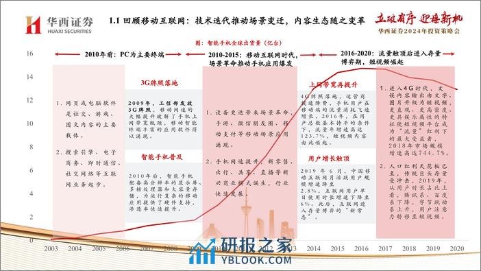 传媒行业2024年度策略：迈向人工智能新时代 - 第5页预览图