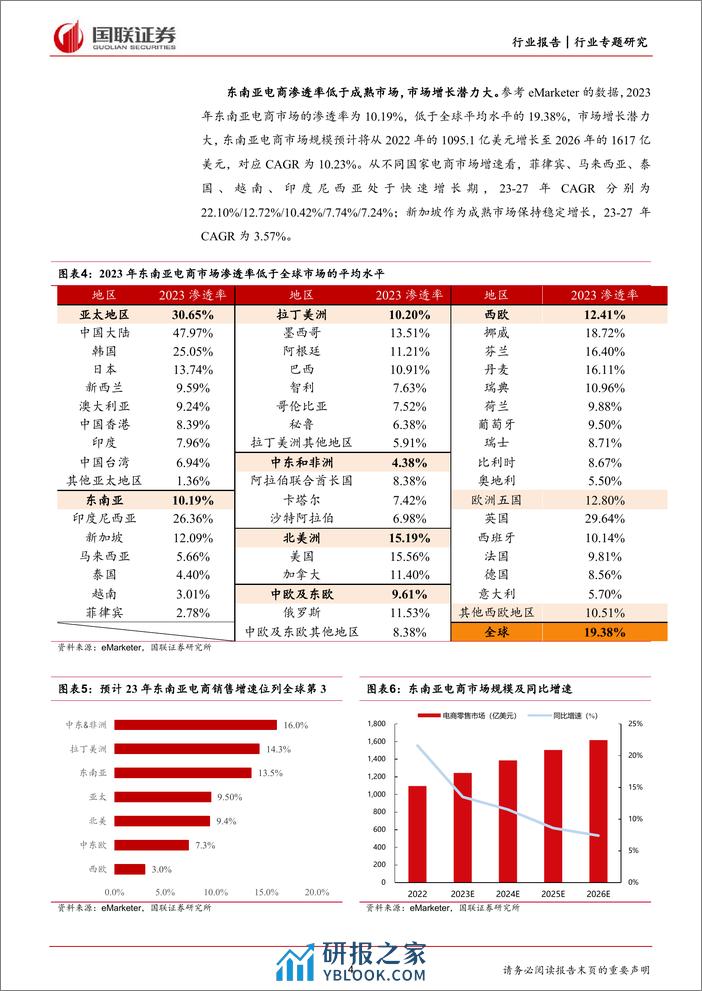 商贸零售：TikTok Shop，引领社交电商出海大时代 - 第4页预览图