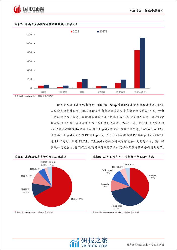 商贸零售：TikTok Shop，引领社交电商出海大时代 - 第5页预览图