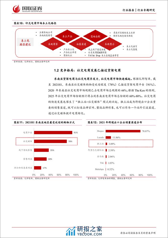 商贸零售：TikTok Shop，引领社交电商出海大时代 - 第6页预览图