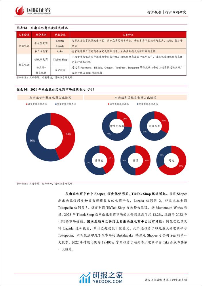 商贸零售：TikTok Shop，引领社交电商出海大时代 - 第7页预览图