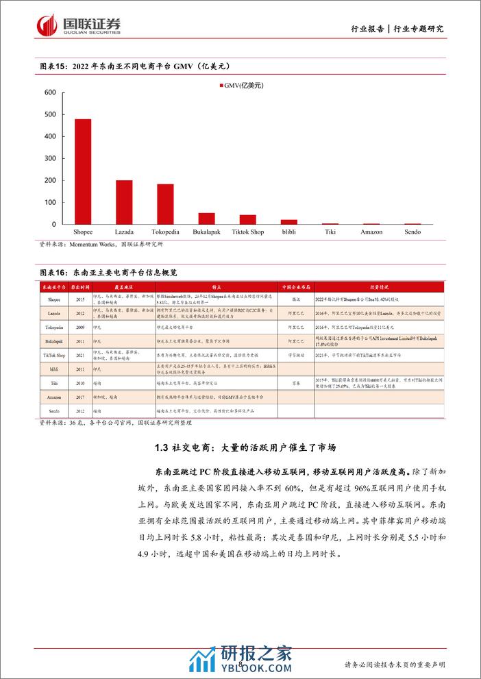 商贸零售：TikTok Shop，引领社交电商出海大时代 - 第8页预览图