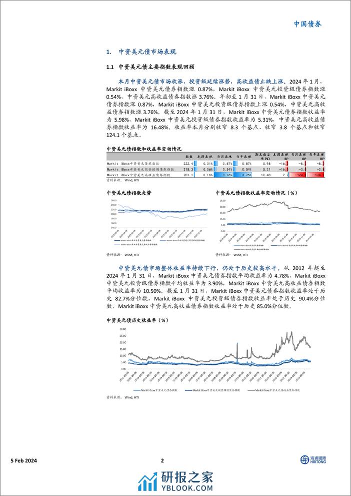 中资美元债市场1月报：美债收益率震荡回落，市场涨势放缓-20240205-海通国际-22页 - 第2页预览图