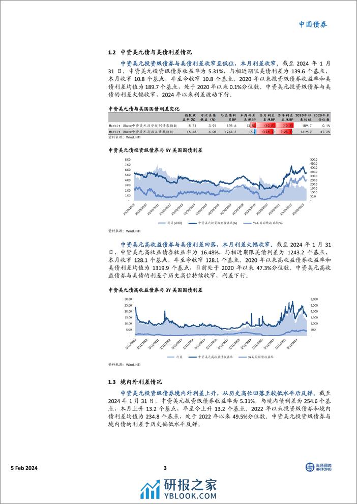 中资美元债市场1月报：美债收益率震荡回落，市场涨势放缓-20240205-海通国际-22页 - 第3页预览图