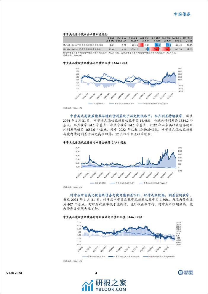 中资美元债市场1月报：美债收益率震荡回落，市场涨势放缓-20240205-海通国际-22页 - 第4页预览图