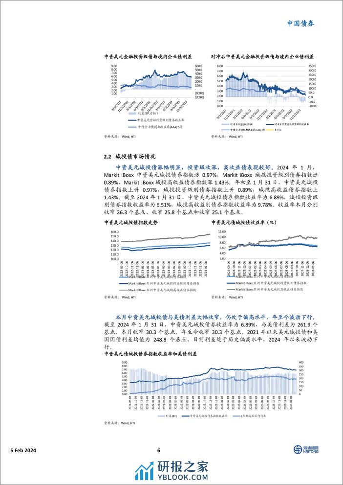 中资美元债市场1月报：美债收益率震荡回落，市场涨势放缓-20240205-海通国际-22页 - 第6页预览图