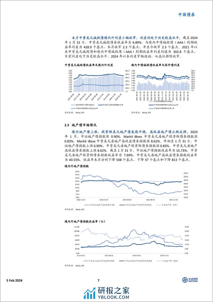 中资美元债市场1月报：美债收益率震荡回落，市场涨势放缓-20240205-海通国际-22页 - 第7页预览图