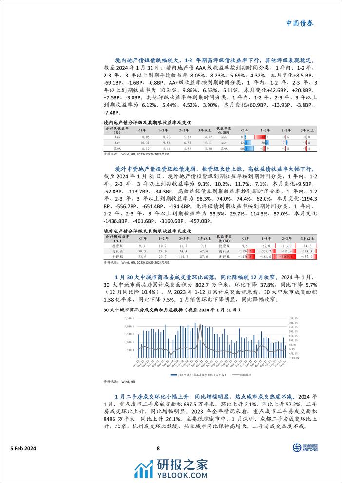 中资美元债市场1月报：美债收益率震荡回落，市场涨势放缓-20240205-海通国际-22页 - 第8页预览图