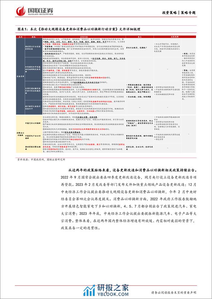 产业面面观第16期：如何看待设备更新带来的投资机会？-240317-国联证券-15页 - 第4页预览图