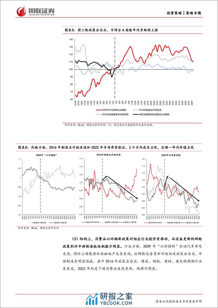 产业面面观第16期：如何看待设备更新带来的投资机会？-240317-国联证券-15页 - 第7页预览图