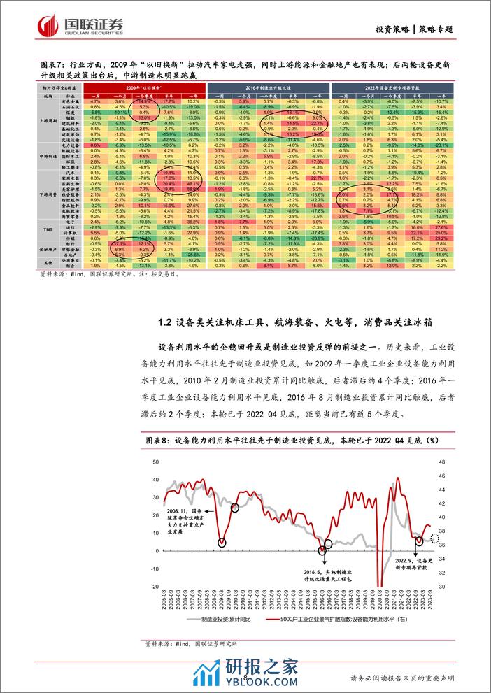 产业面面观第16期：如何看待设备更新带来的投资机会？-240317-国联证券-15页 - 第8页预览图