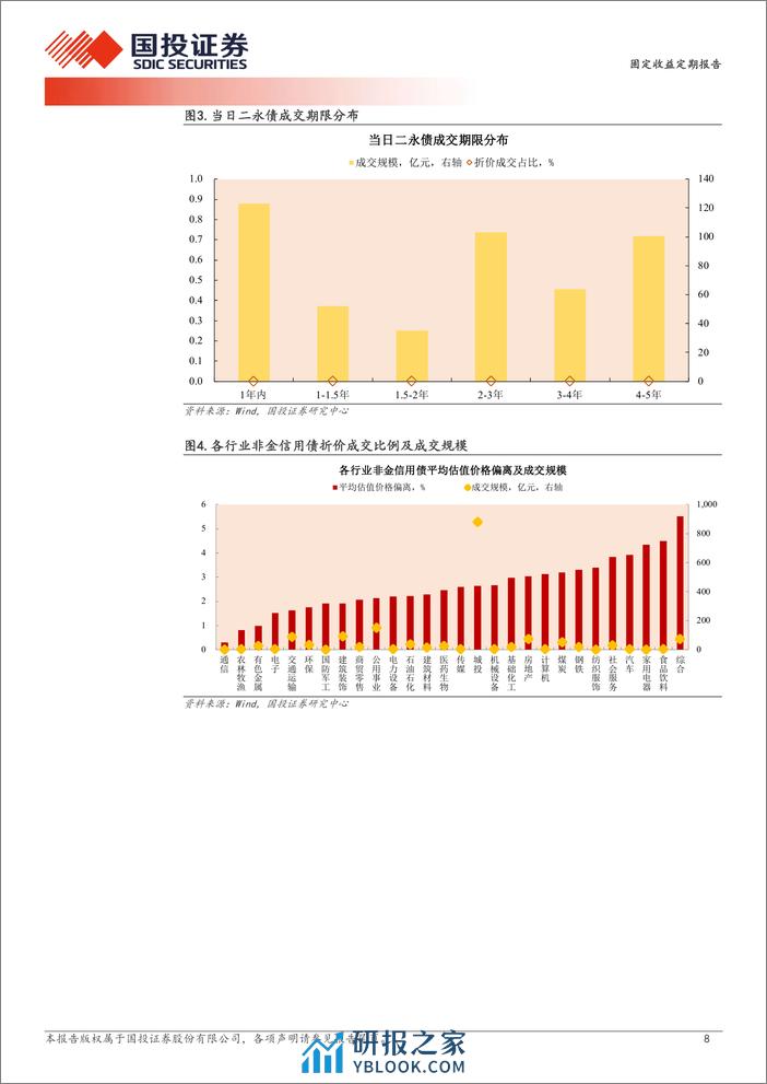 4月3日信用债异常成交跟踪-240404-国投证券-10页 - 第8页预览图