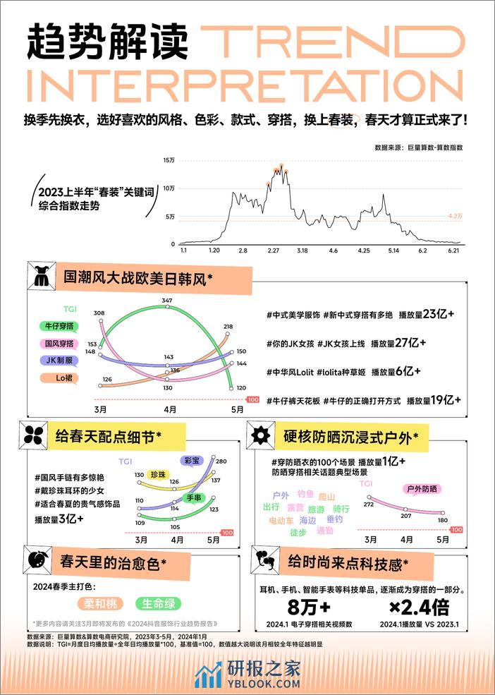 火种科学追热点-3-5月春季刊-行业篇：服饰、日化、亲子 - 第4页预览图