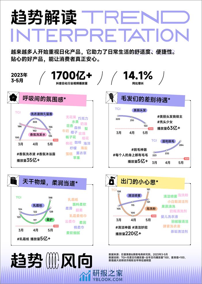 火种科学追热点-3-5月春季刊-行业篇：服饰、日化、亲子 - 第6页预览图