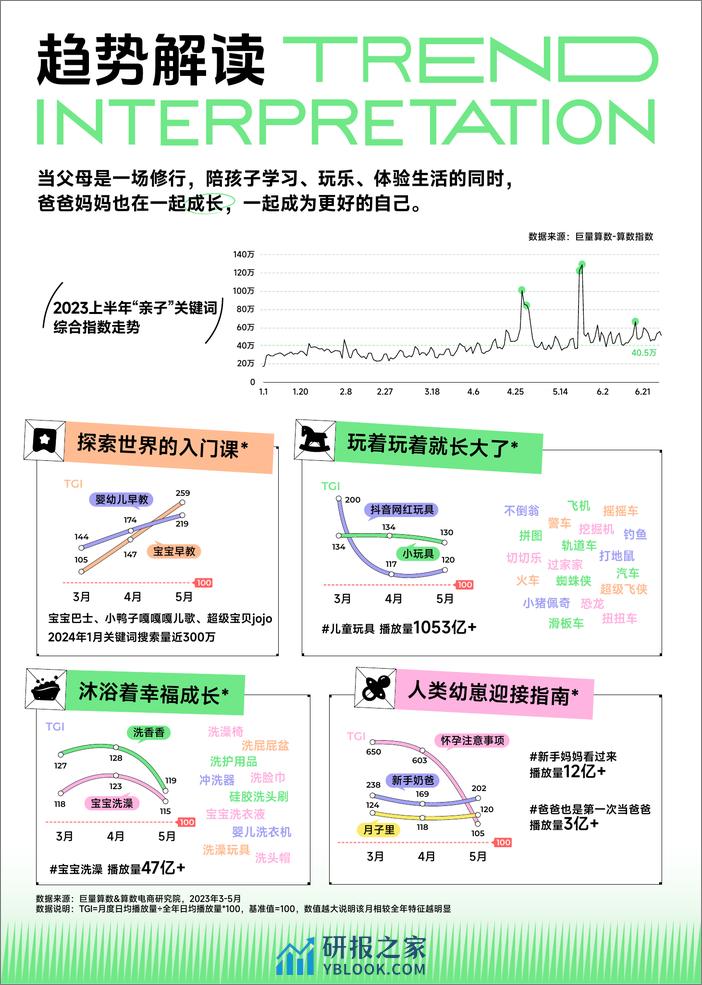 火种科学追热点-3-5月春季刊-行业篇：服饰、日化、亲子 - 第8页预览图